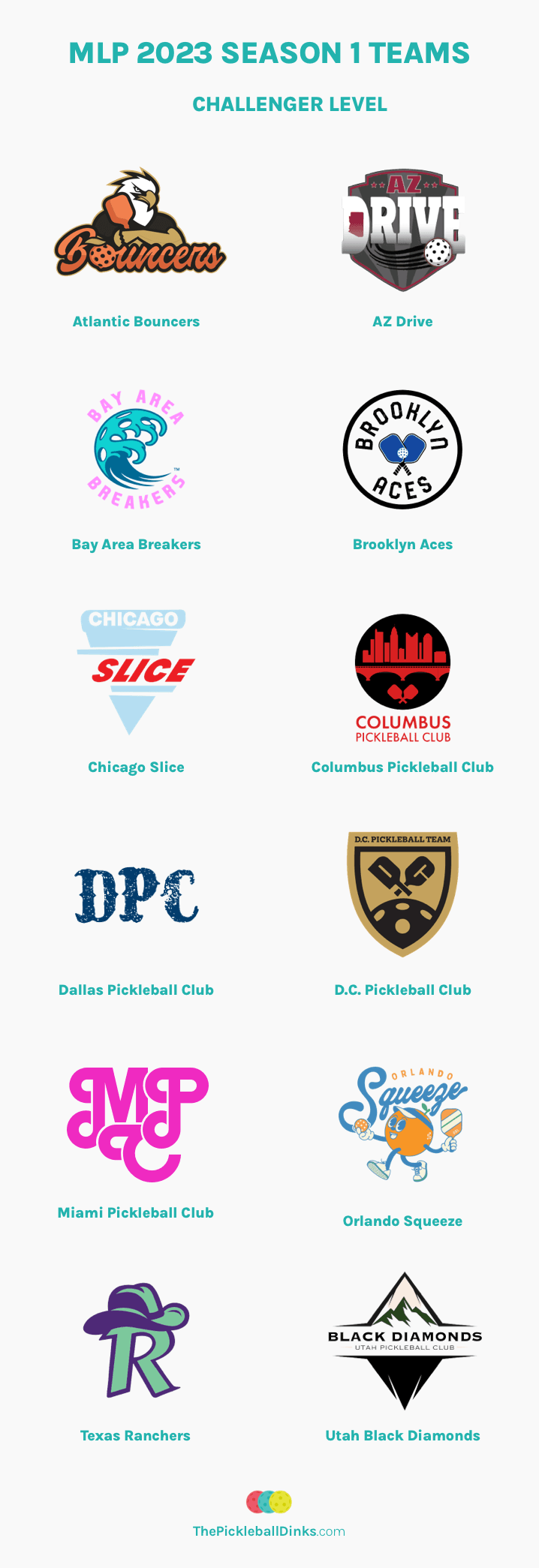 Major League Pickleball - Challenger Level