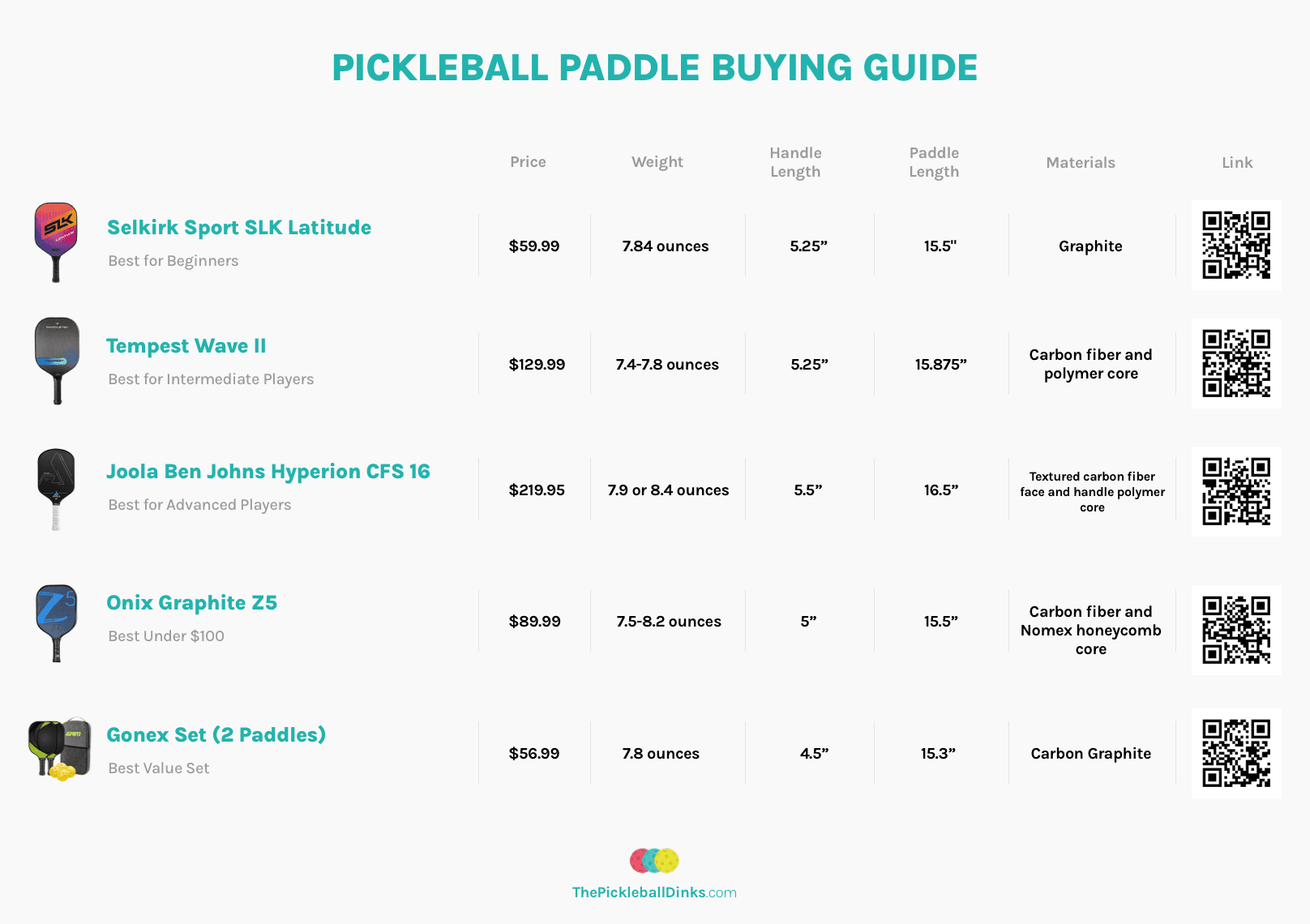 Best Pickleball Paddle - What Paddle Should I Buy?