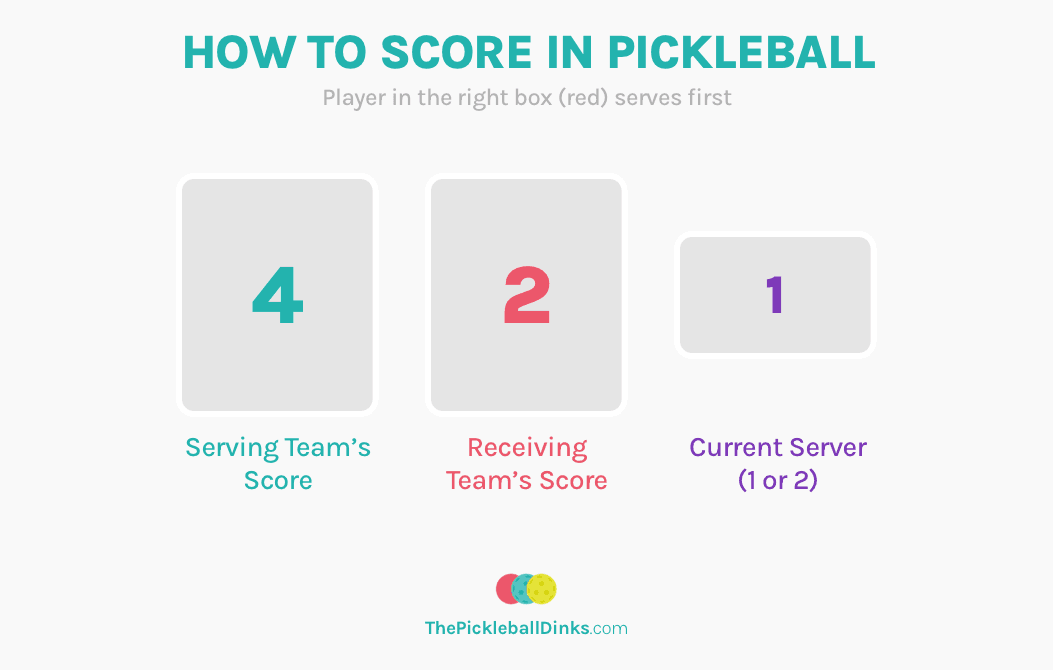 How to Score Pickleball