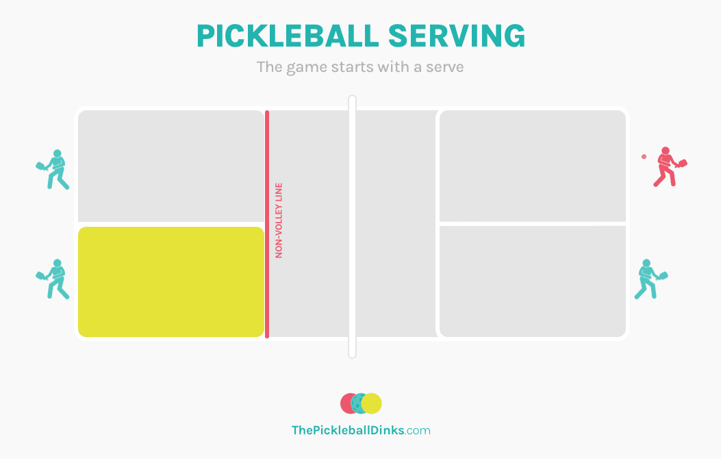 Pickleball Serving - Crosscourt