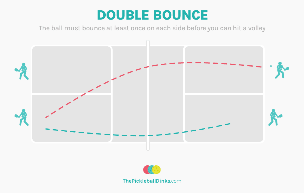 Pickleball - Double Bounce Rule
