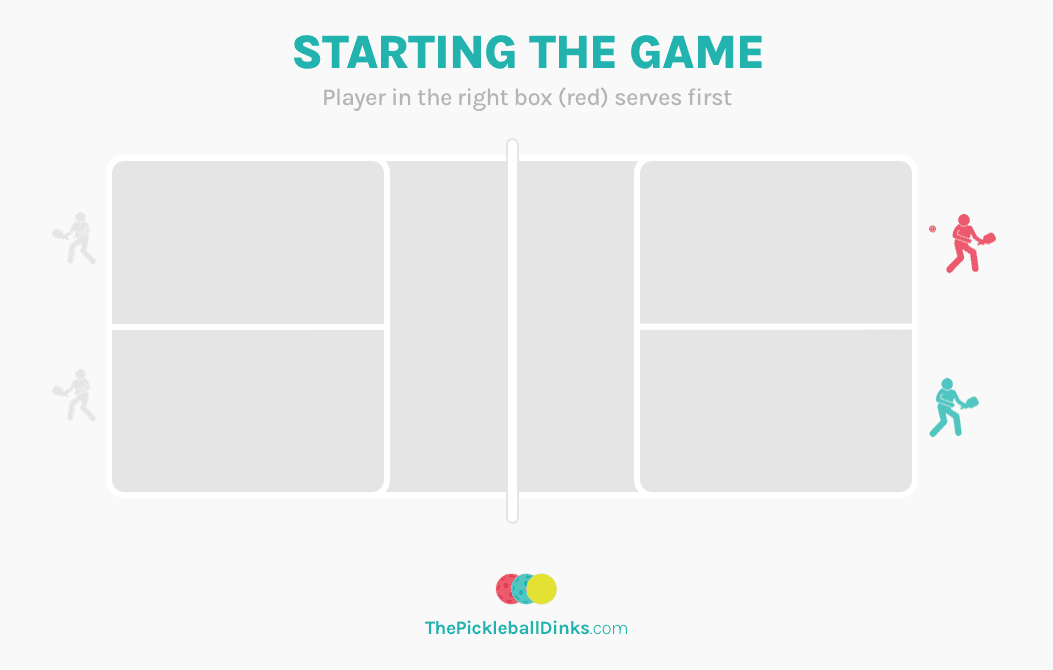 Pickleball - How to start a pickleball game