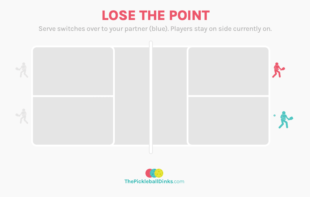 Pickleball - Lose the Point