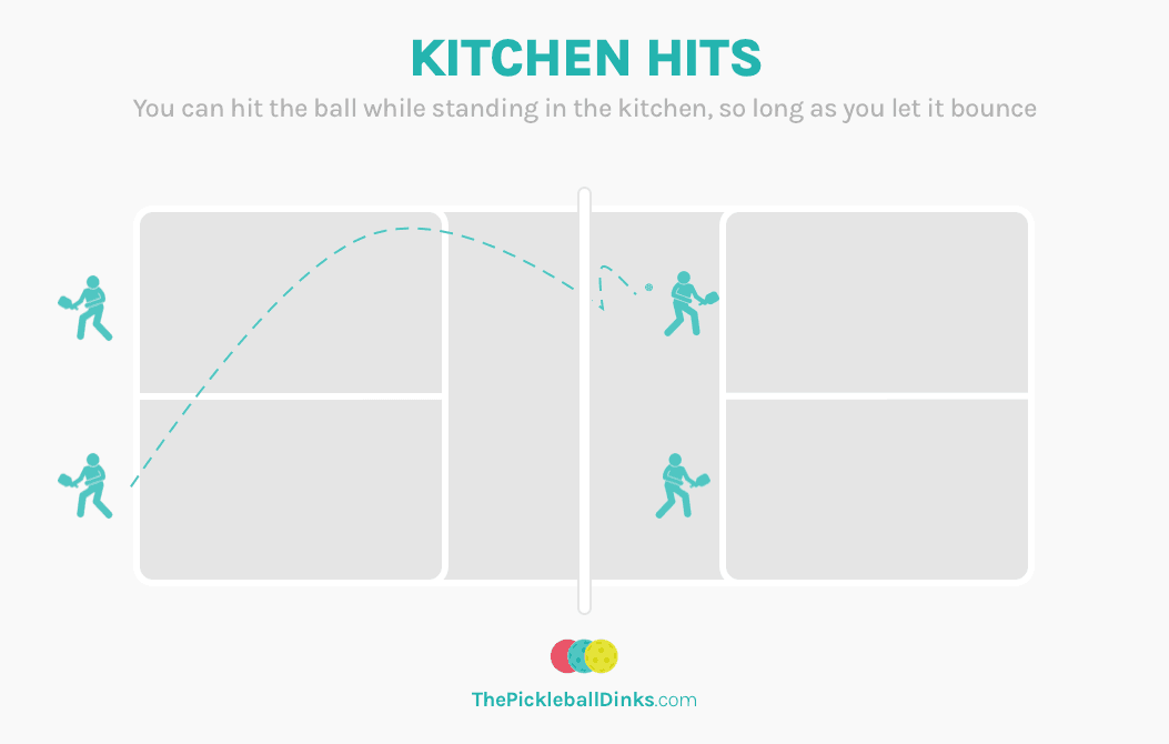 Pickleball Kitchen Hits