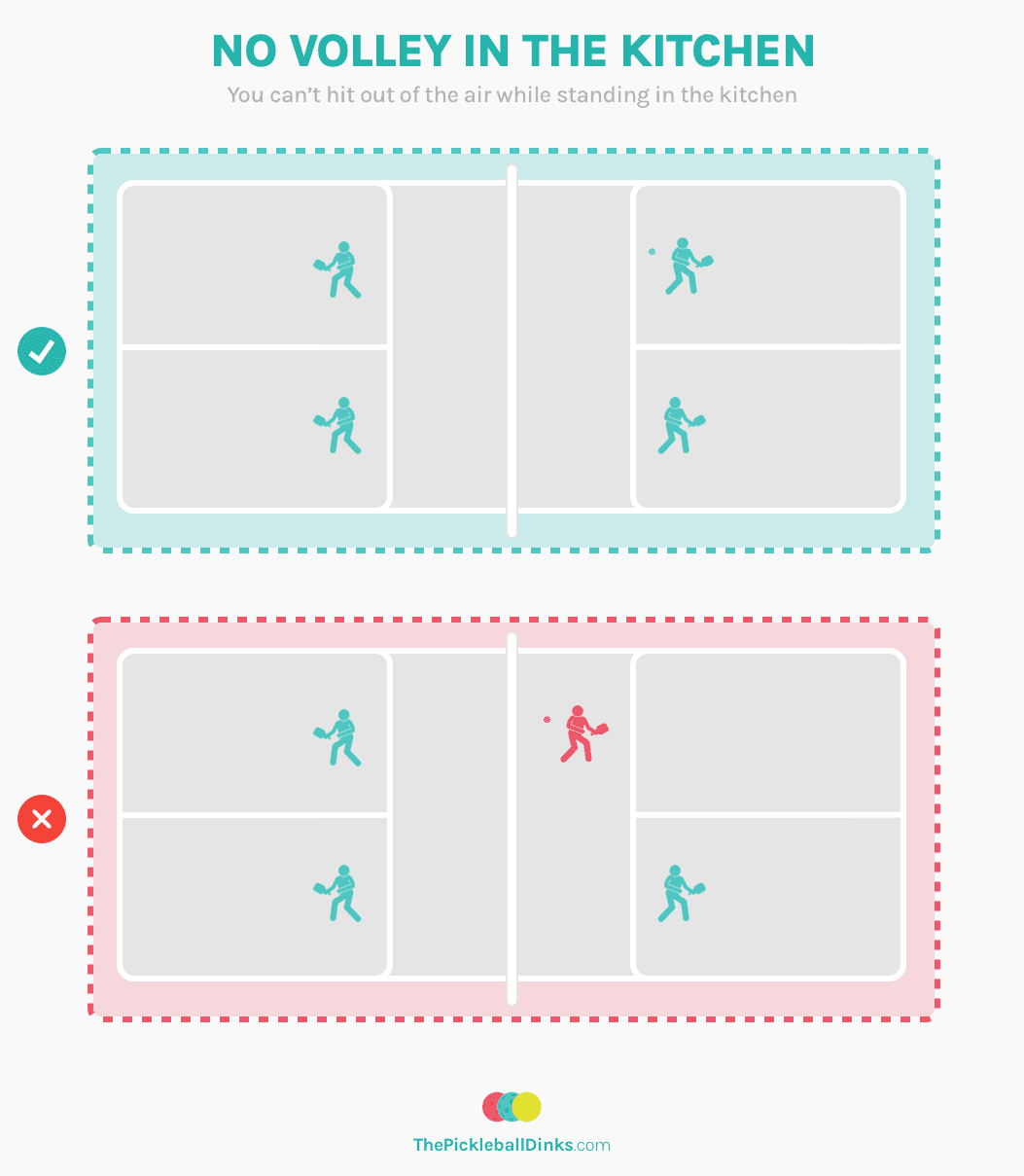 No Volley in the Kitchen